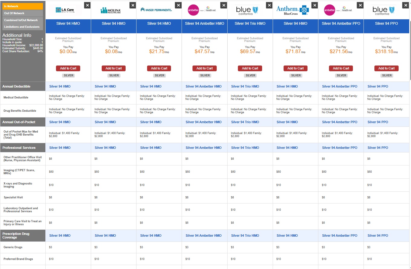 zero premium matrix covered ca original aca obamacare subsidies