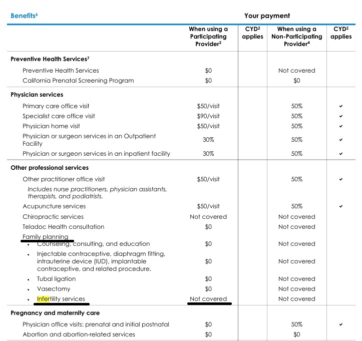Blue Shield Sample Policy Maternity infertility