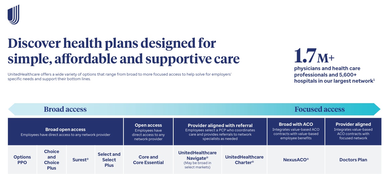 UnitedHealthcare offers a wide variety of options that range from broad to more focused access to help solve for employers’ specific needs and support their bottom lines.
