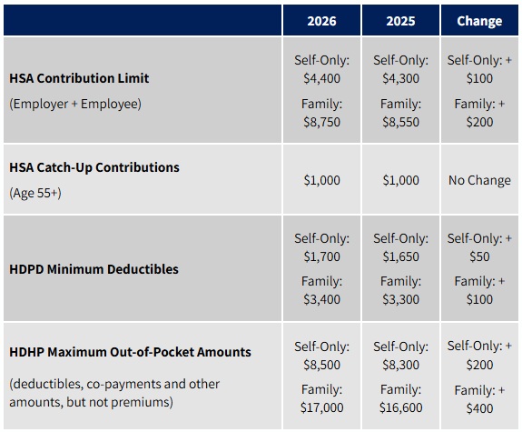 2026 HSA Limit