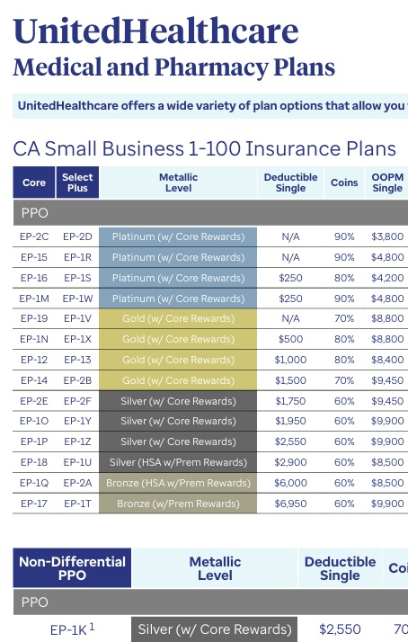 UHC Medica & Pharmacy Plans
