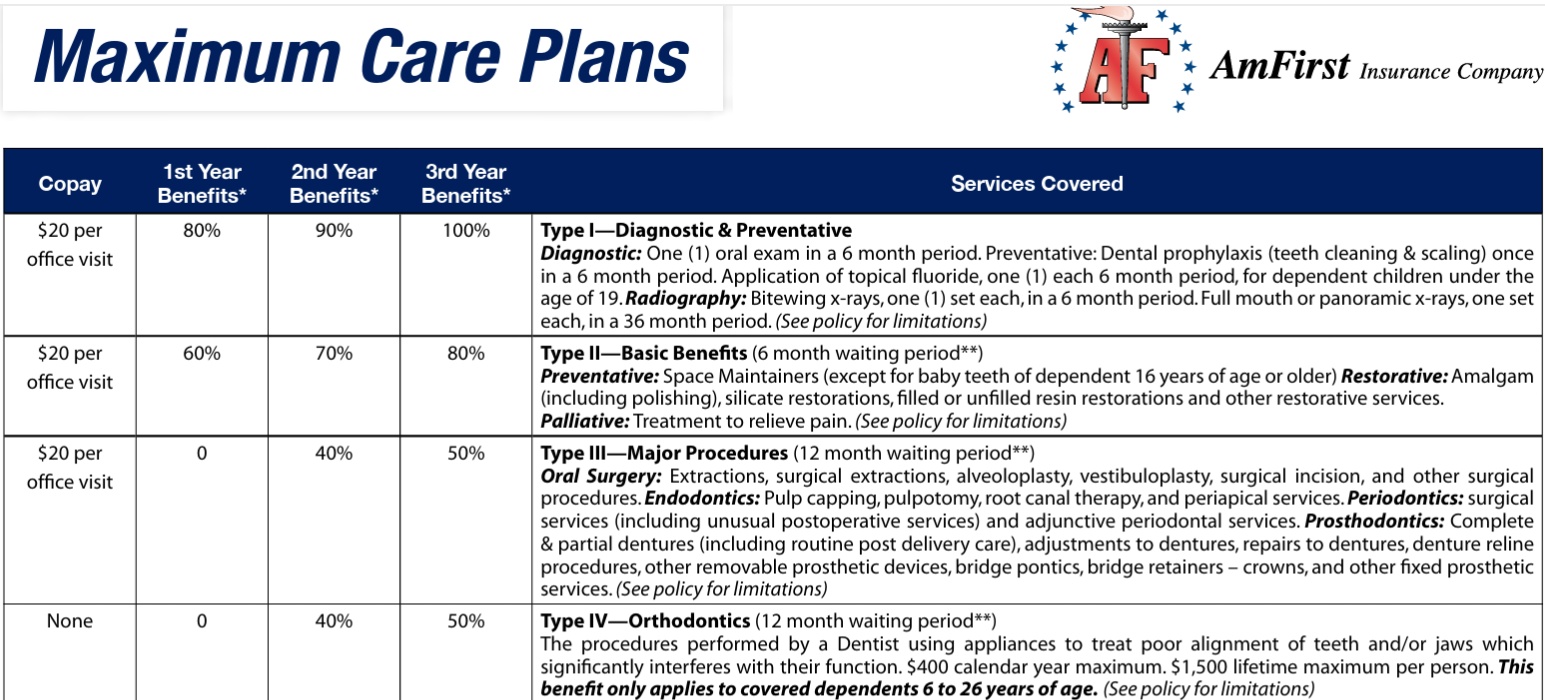 AmFirst Dental Coverage Details