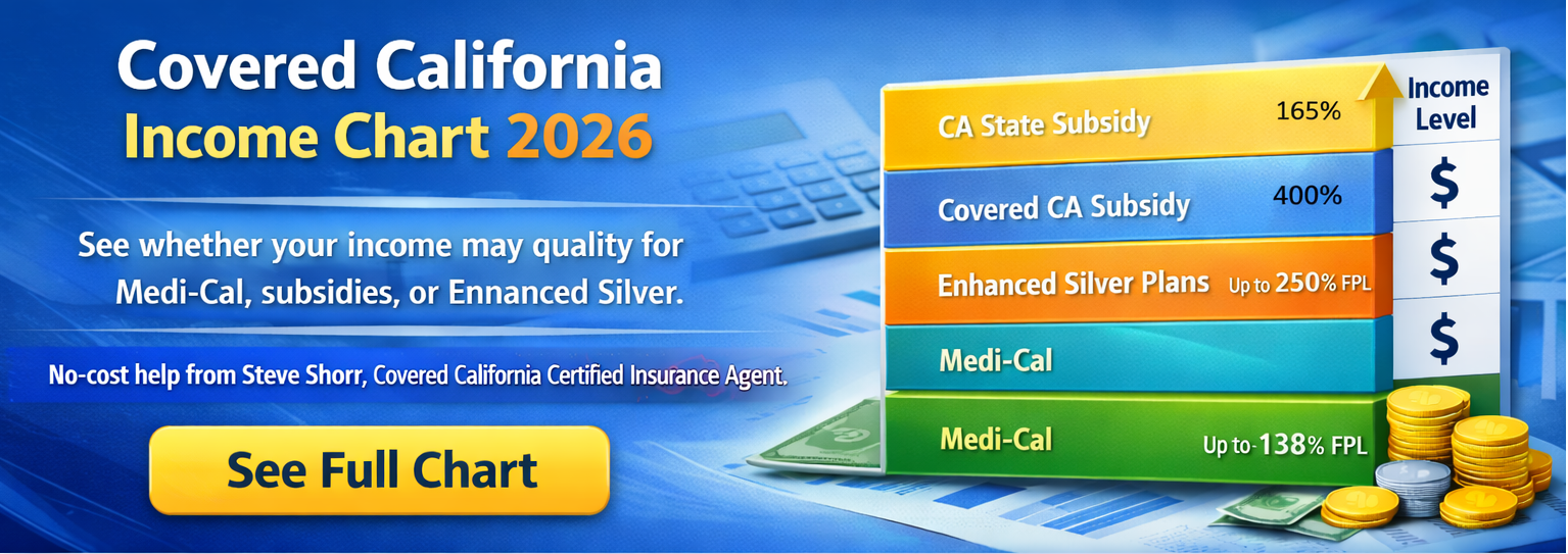 Covered CA Income Chart
