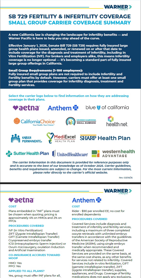 summary of coverage for infertility