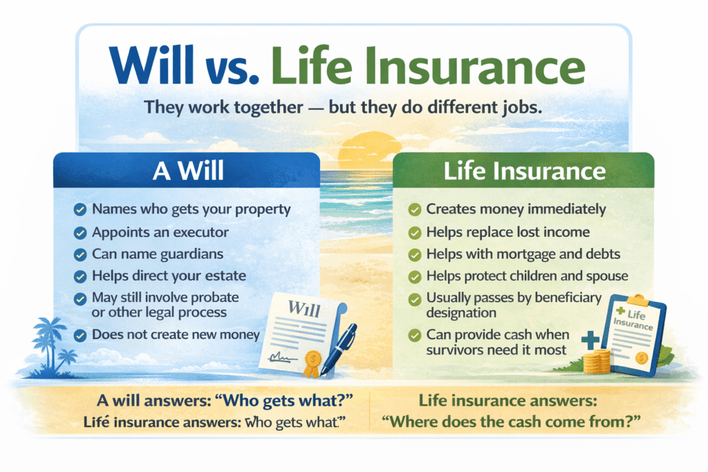 will vs life insurance