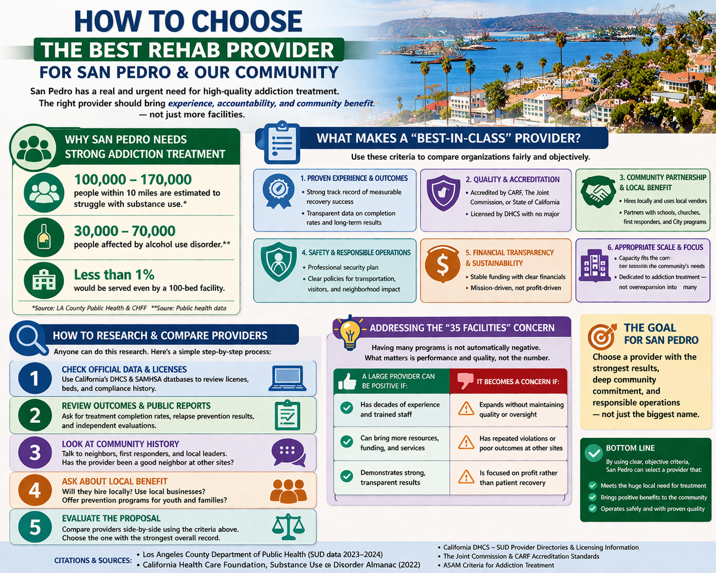 choose best rehab provider in San Pedro Area