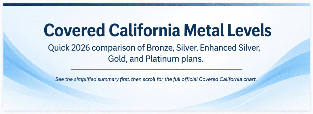 Covered CA Metal Levels