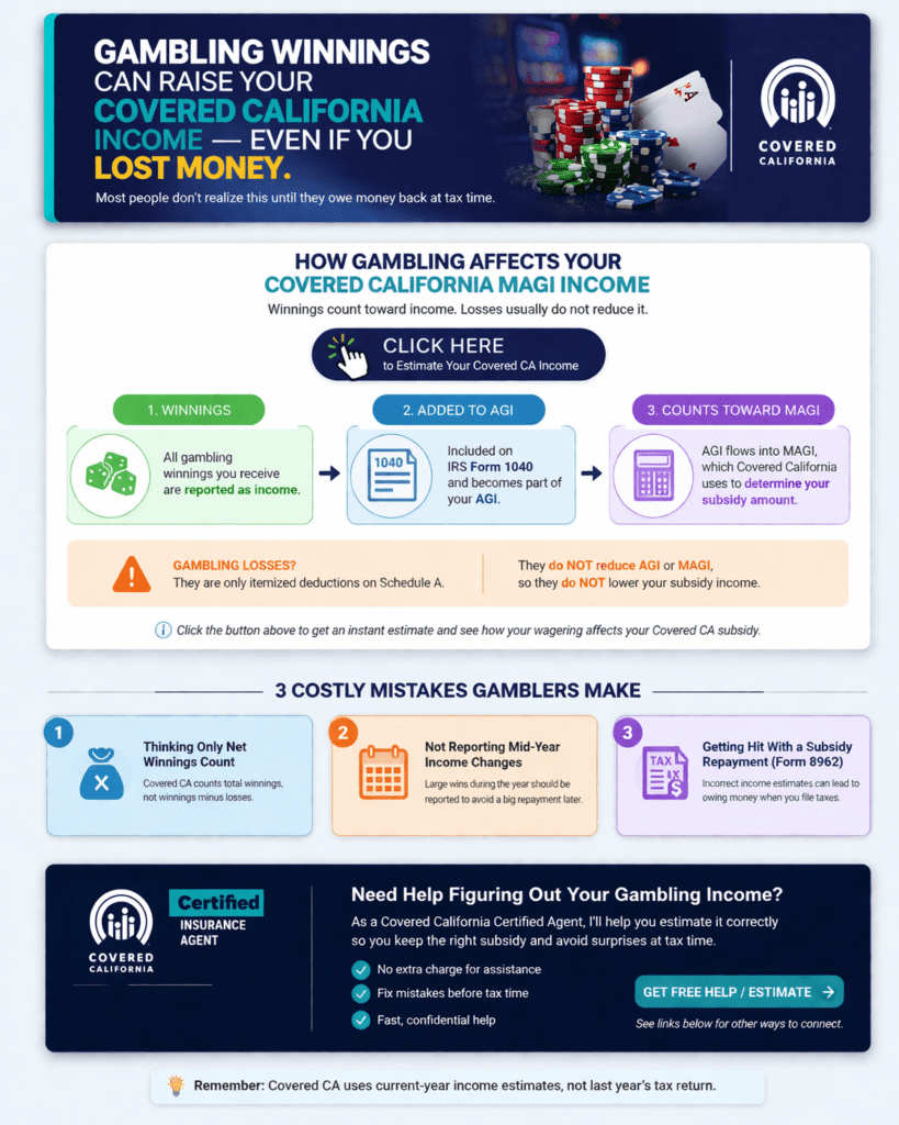 Gambling Winnings - Covered CA MAGI Income?