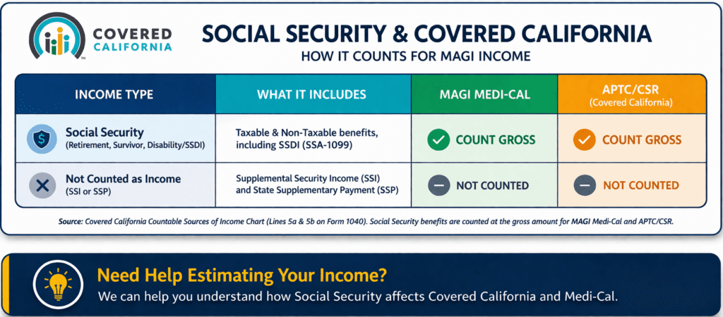 How Social Security Income counts for Covered CA
