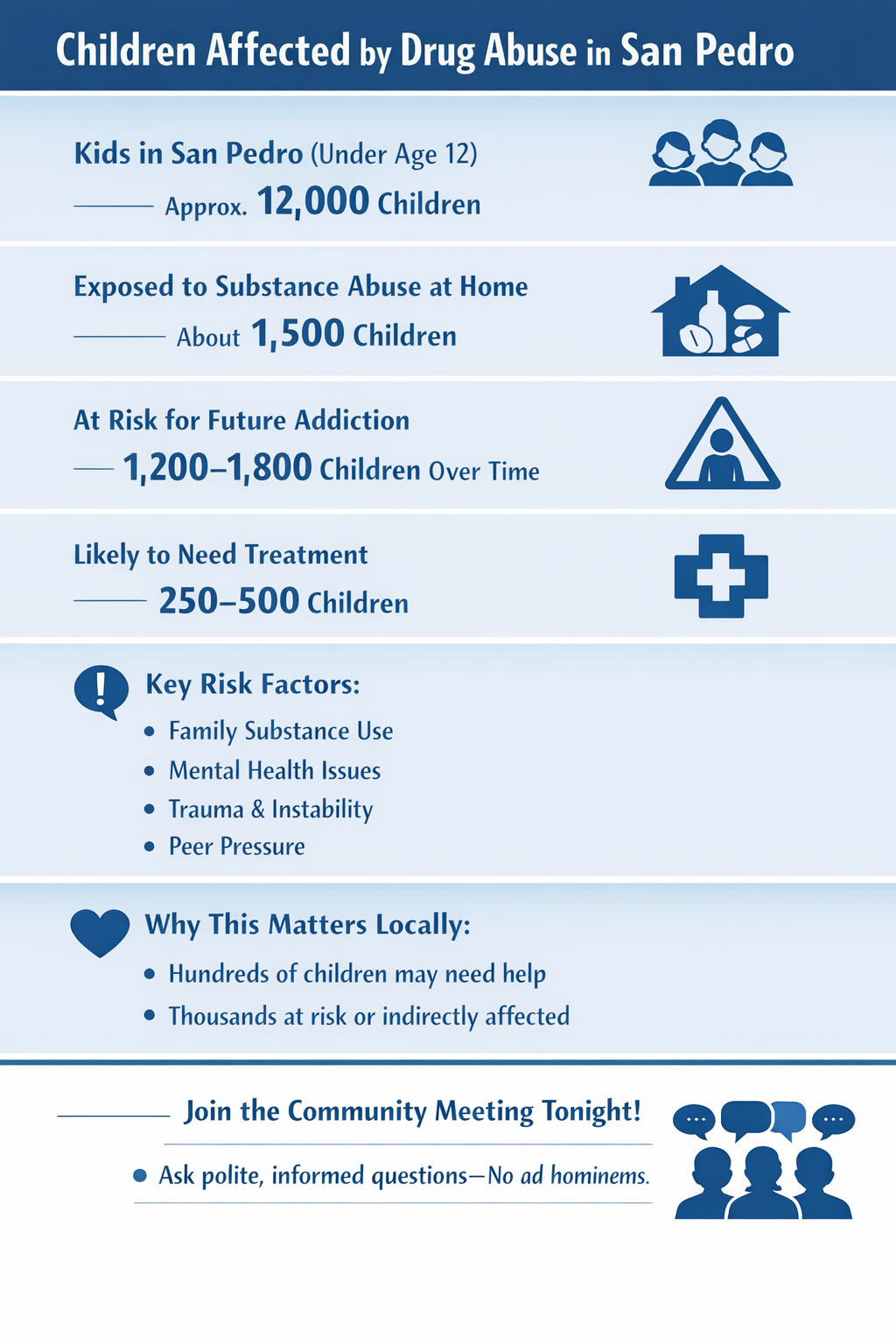Children - Drug abuse risks