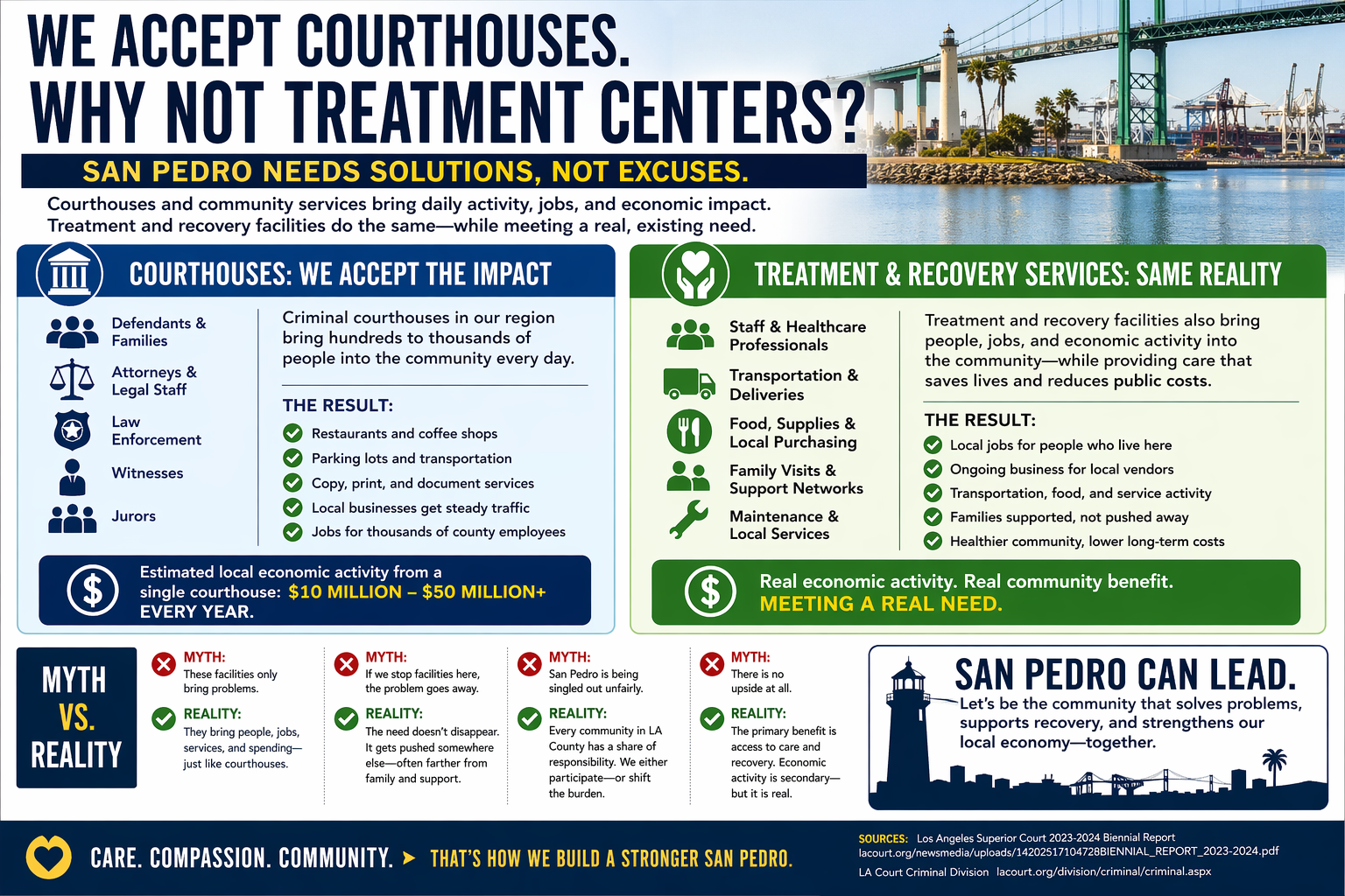 San Pedro Court House