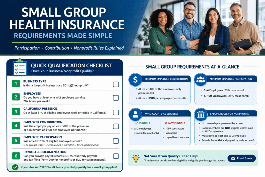 Small Group Requirements made simple
