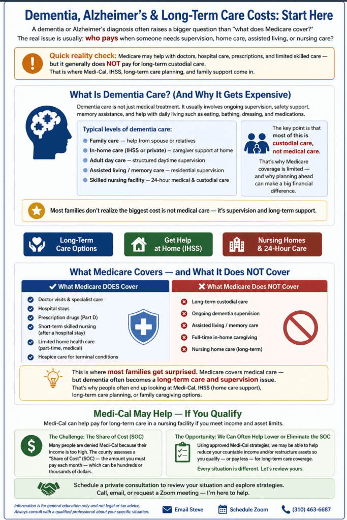 Dementia flow chart