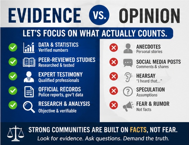 Evidence vs Opinion