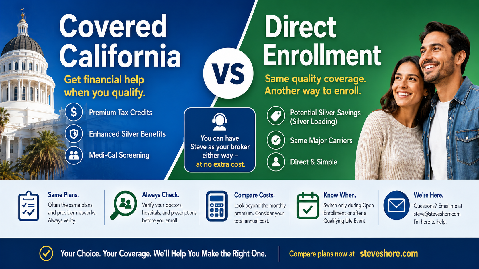 covered ca vs direct