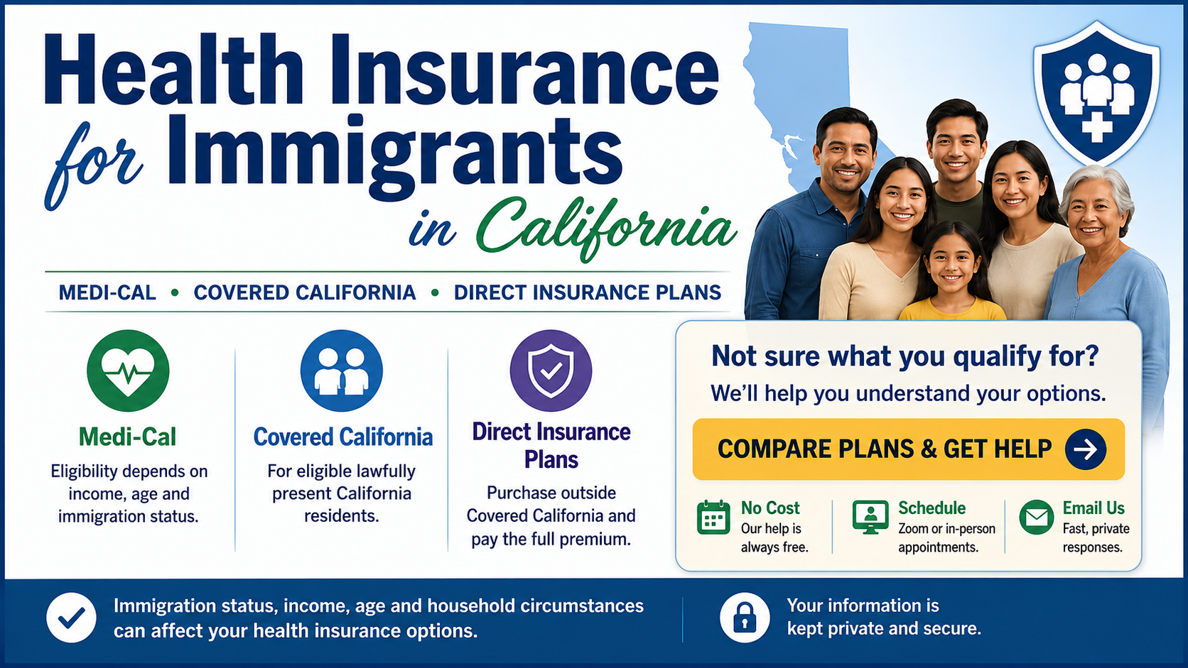 Coverage for Immigrants