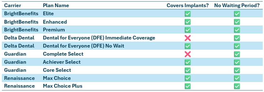 implant3 Dental Implant Coverage