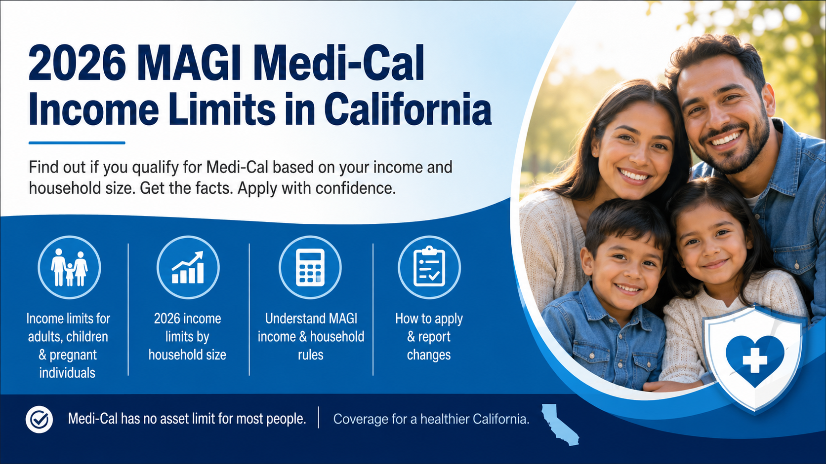 magi medi cal income limits