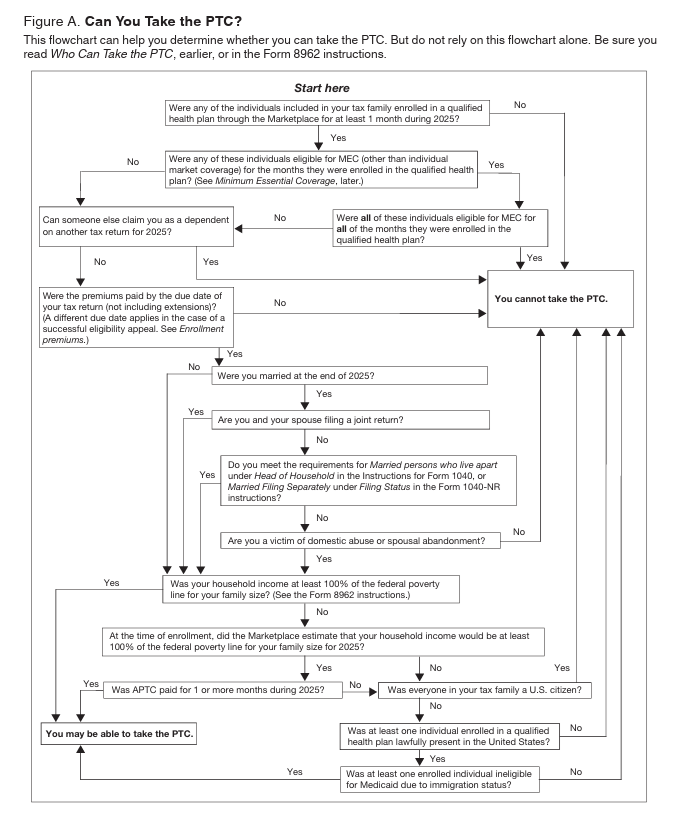 Publication 974 flow chart
