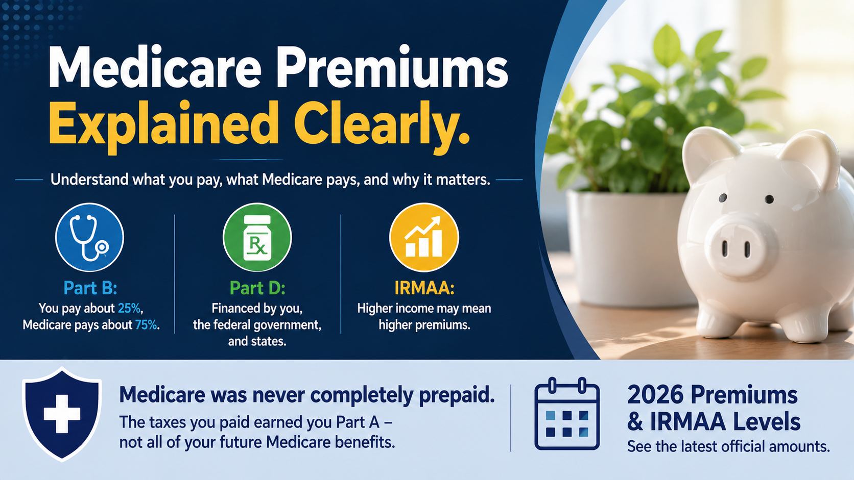 Medicare premiums explained