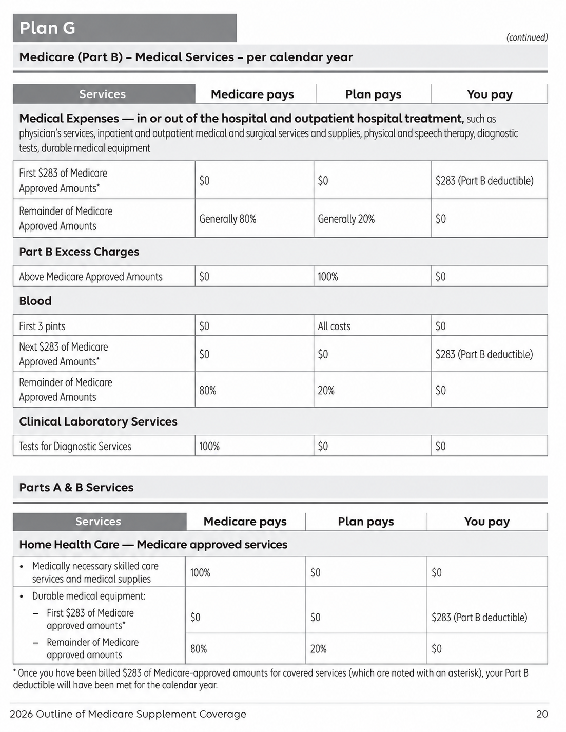 Medicare Part B