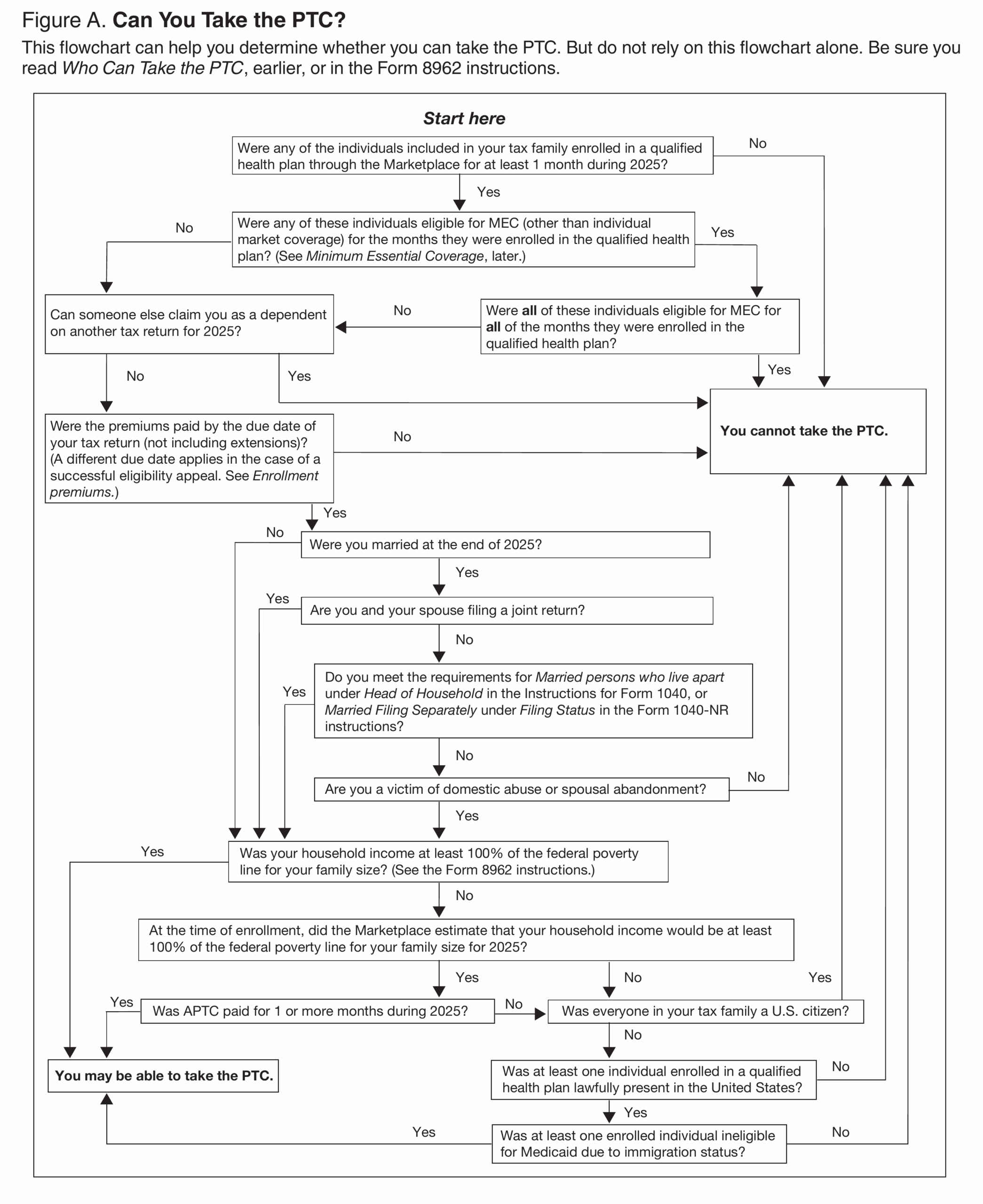 click to enlarge irs publication 974 take subsidies???