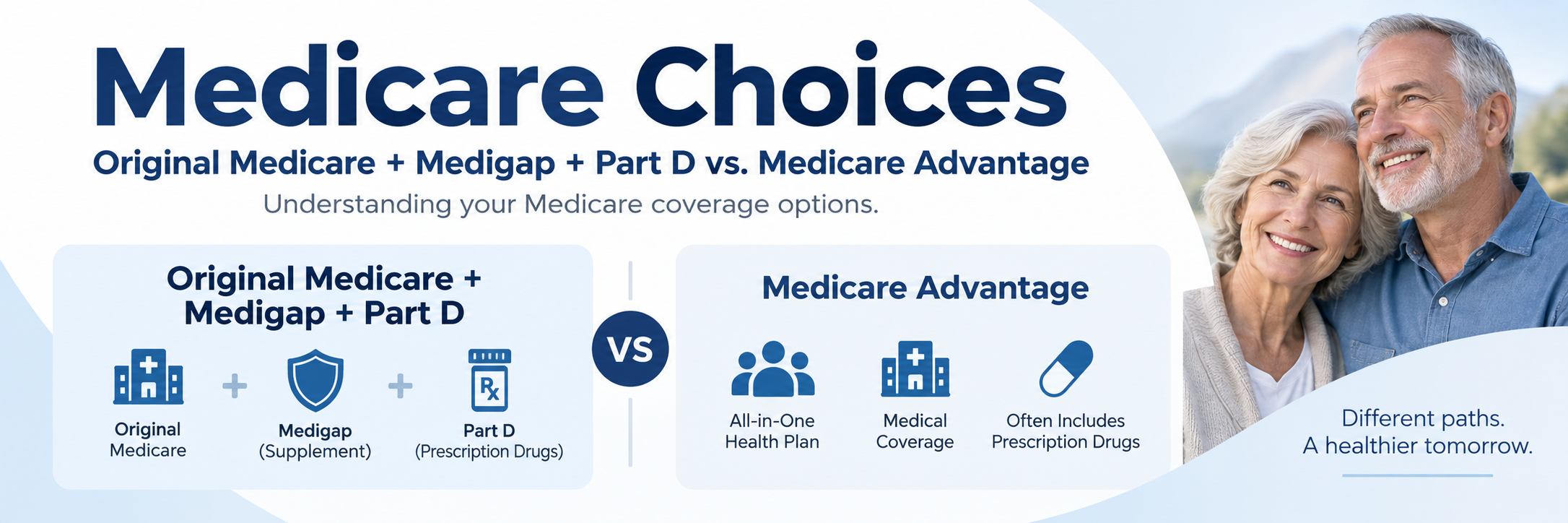 Medicare Choices  MAPD vs Medi Gap
